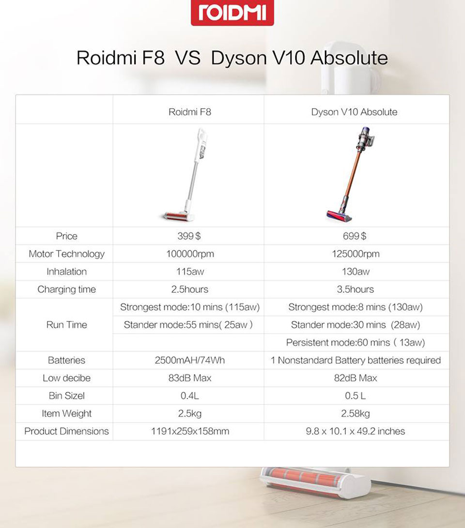 Roidmi F8 Handheld Wireless Vacuum Cleaner таблица