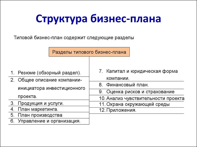 бизнес план юридической консультации бесплатно бизнес план юридической консультации бесплатно