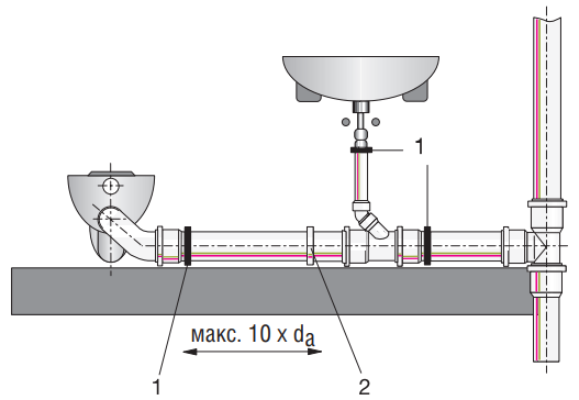 Схема крепления горизонтальных трубопроводов