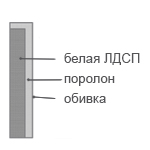 царги эконом для кровати