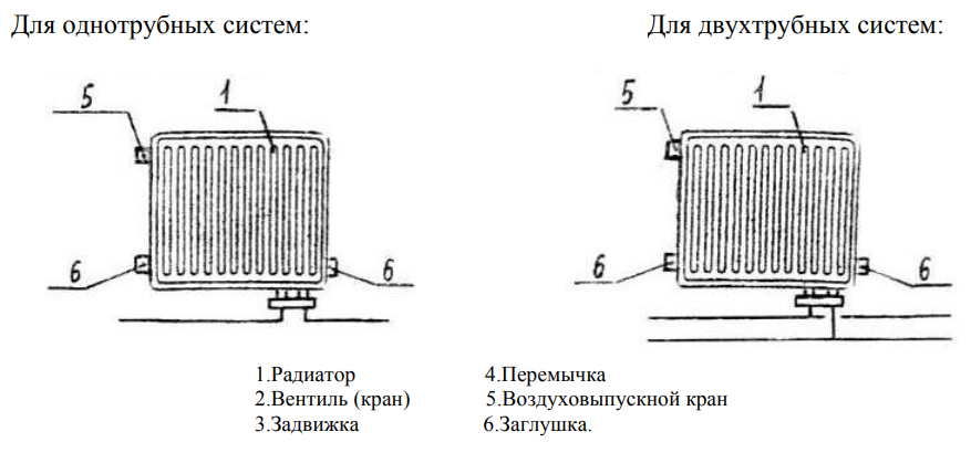 Варианты подключения для радиаторов Керми с нижним присоединением