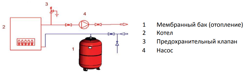 Как можно подключить расширительный бак для отопления STH-0004