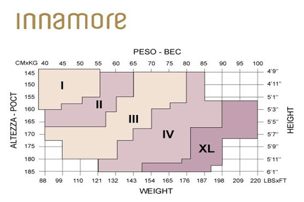 Таблица размеров женских колготок Innamore
