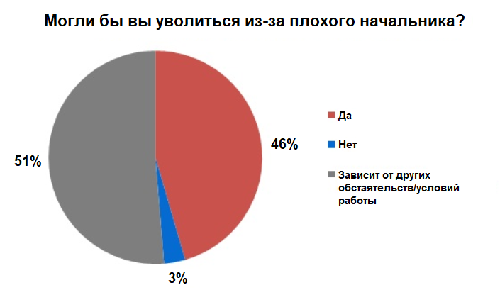 Что такое статистика ноутбука