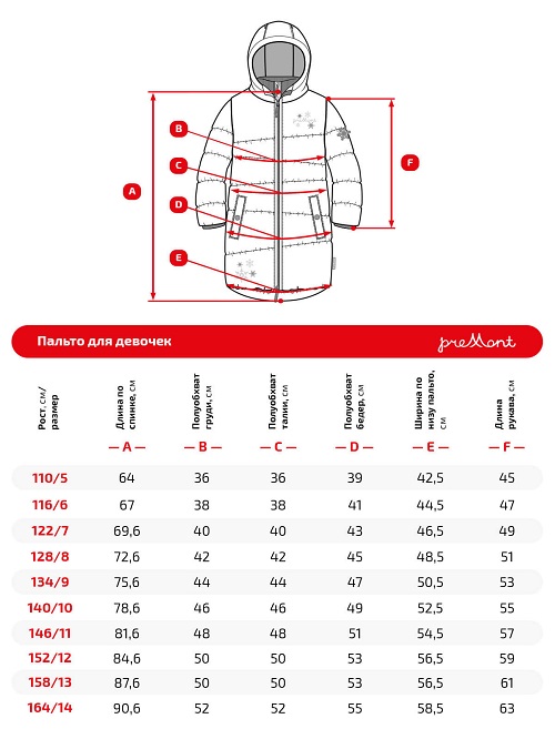 Размерная сетка пальто Premont Клубничный пудинг WP91351