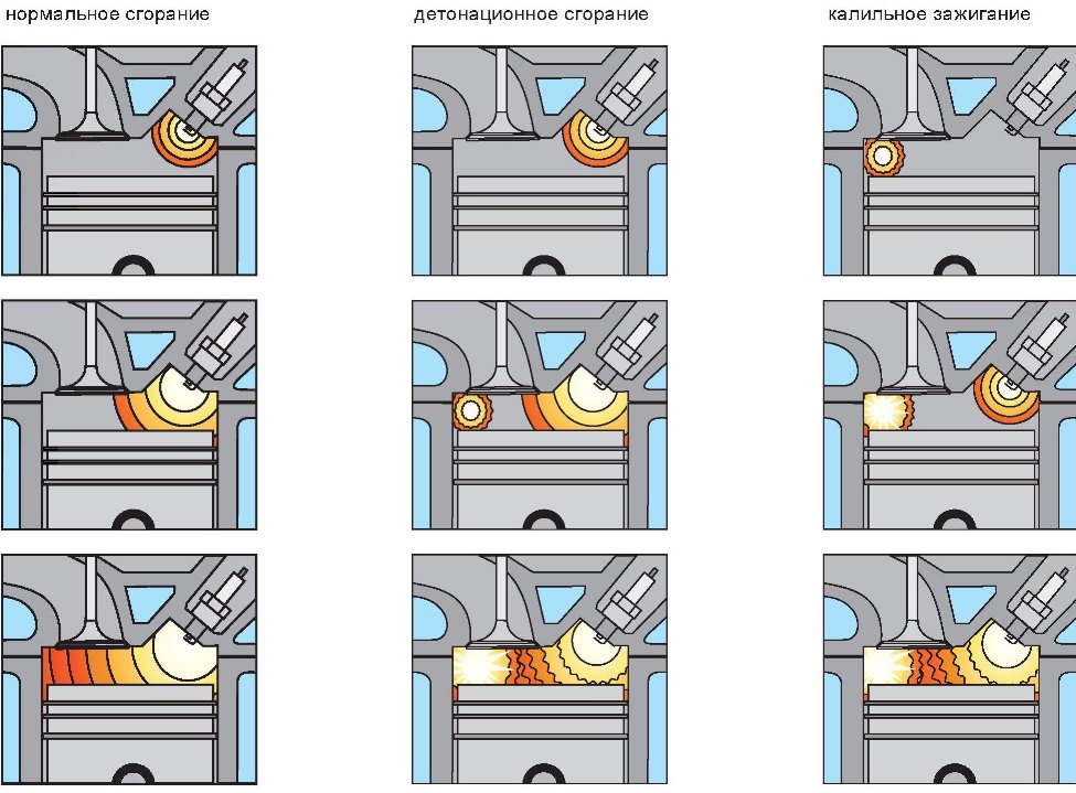 Как очистить нагар в двухтактном двигателе