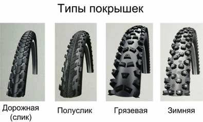 Виды покрышек