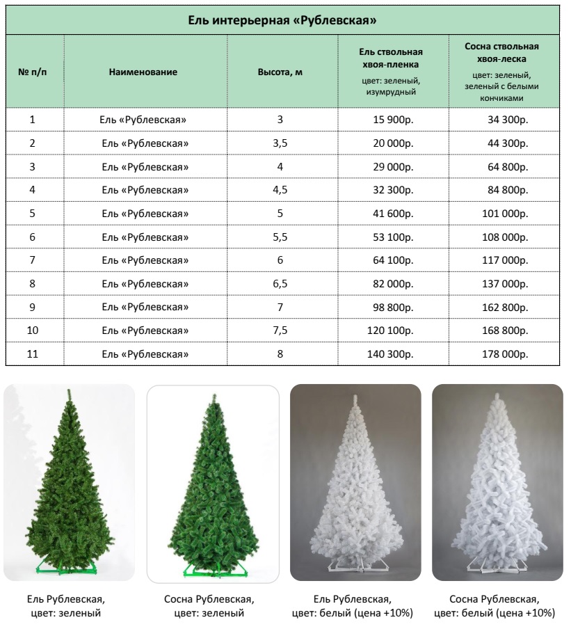 Твоя елочка. Ель Рублевская 3м. Ель Рублевская интерьерная 5 м. Ель средняя высота. Сосна искусственная высоты.