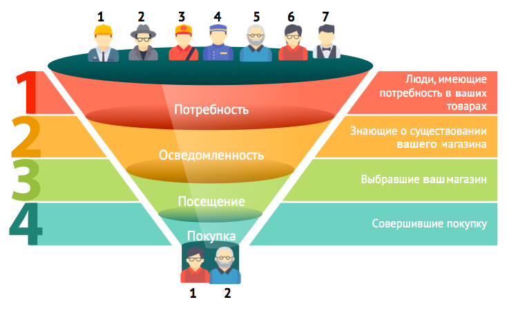 Фото для группы продаж