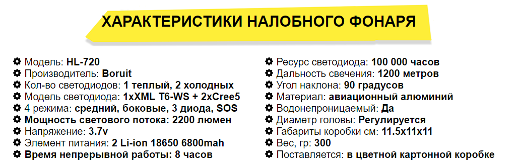 Cверхмощный налобный фонарь Boruit RJ-3000 - (IP55) CREE T6x3