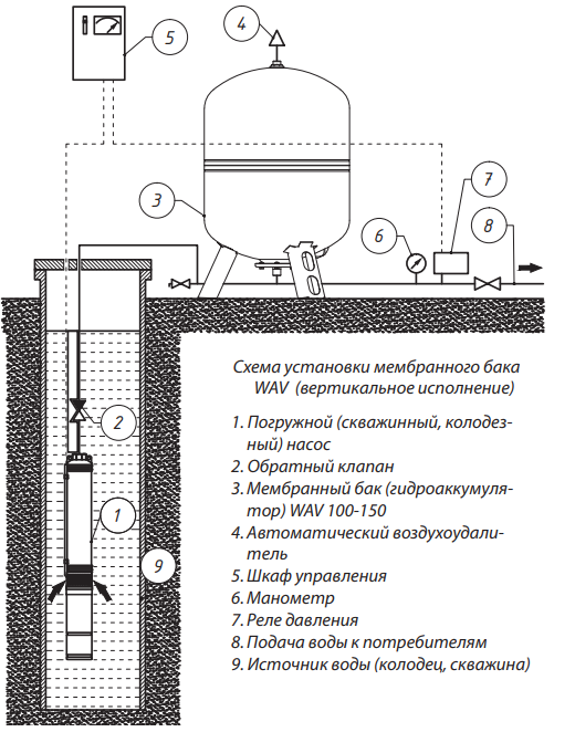 Пример установки вертикального бака для водоснабжения Uni-fitt