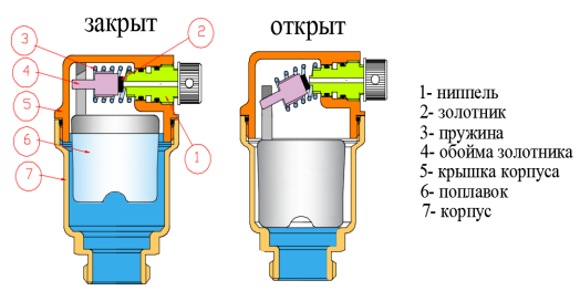 Конструкция пружинного автоматического воздухоотводчика Валтек VT.502.NH.04