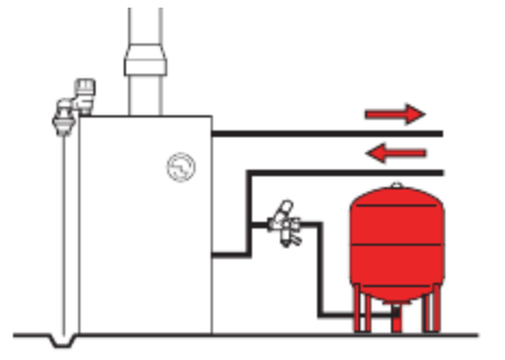 Пример установки в системе отопления напольного бака Flamco