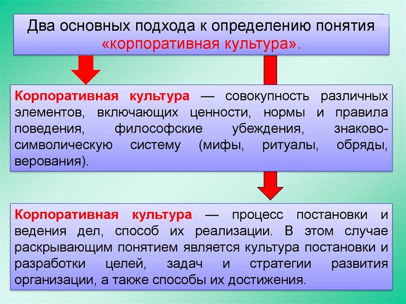 Корпоративная машина это