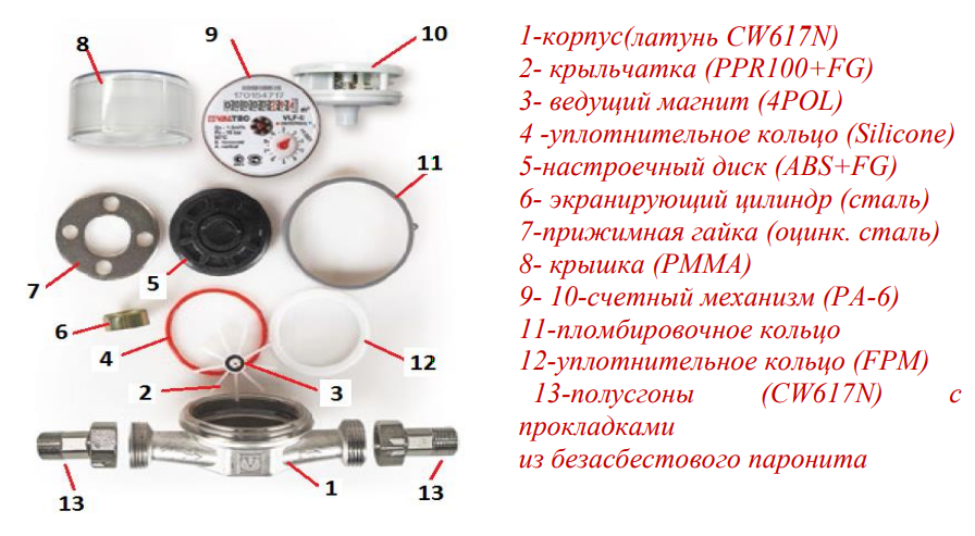 Устройство водосчётчика Валтек VLF-15U-L.80
