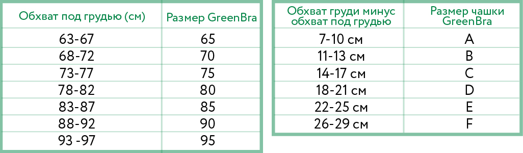 Молочные железы размеры. Размер груди. Обхват груди и размер. 1 Размер груди обхват. Обхват груди и размер груди.