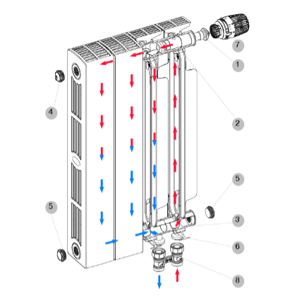 Схема устройства радиаторов Rifar SUPReMO Ventil