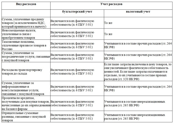 Подача документов на ребенка в посольство сша москве