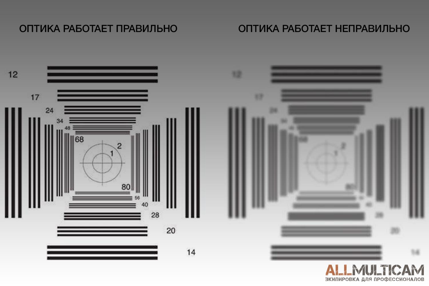 Четкость очков Smith Optics Elite