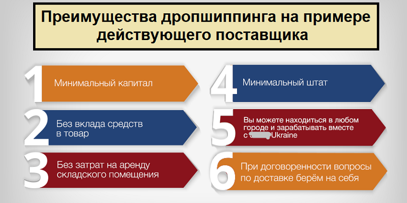 Дропшиппинг схема работы