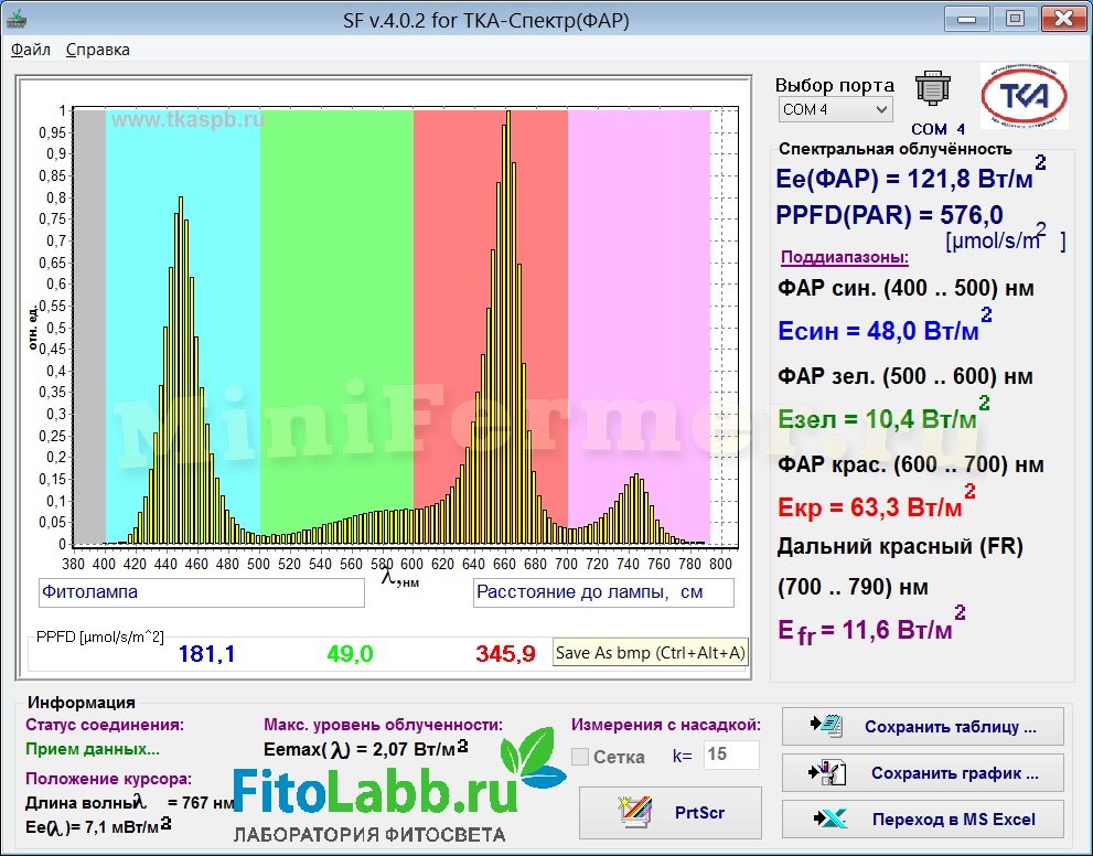 Спектр фитолампы Е27 36Вт (мультиспектр)