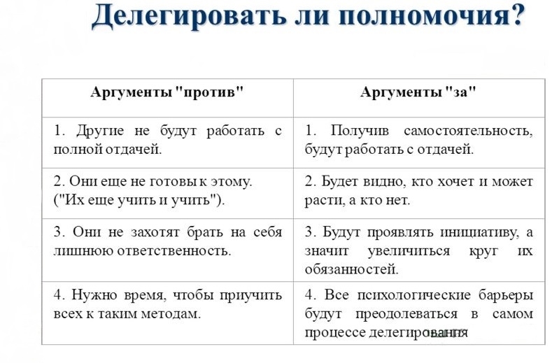 Во время проектного управления важно делегировать полномочия чтобы проект был