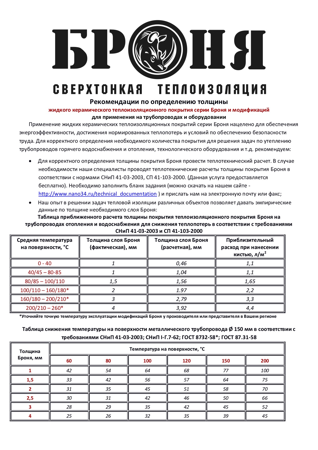 Жидкая теплоизоляция (напыляемый утеплитель, краска, изоляция, покрытие)  Броня Классик / Классик НГ– купить в интернет-магазине, цена, заказ online