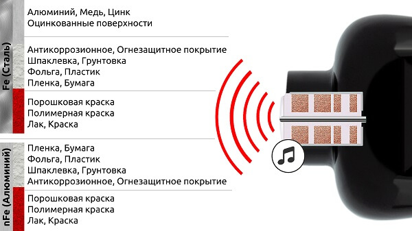 Замеряемые поверхности толщиномером Carsys DPM816 с поверкой