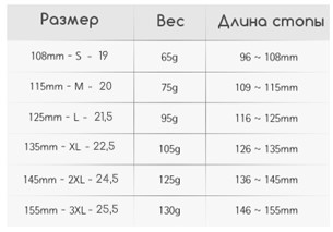 Конфирмат мебельный размеры таблица