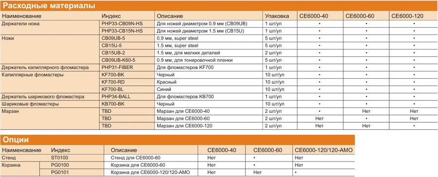 Список опция для режущих плоттеров Graphtec