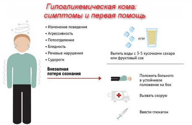 Сахарный диабет первая помощь при гипер и гипогликемии презентация