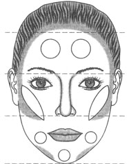 Схема коррекции лица