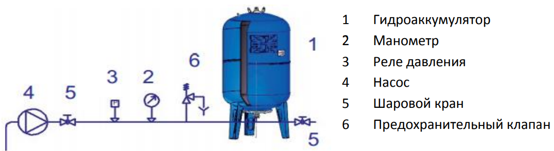 Пример подключения расширительного бака Stout для водоснабжения