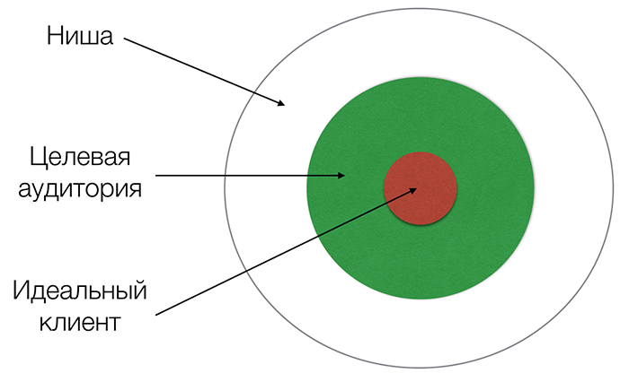 определение ца
