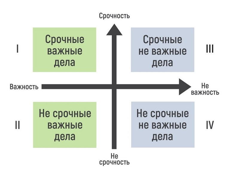 Как правильно ставить задачи в проекте