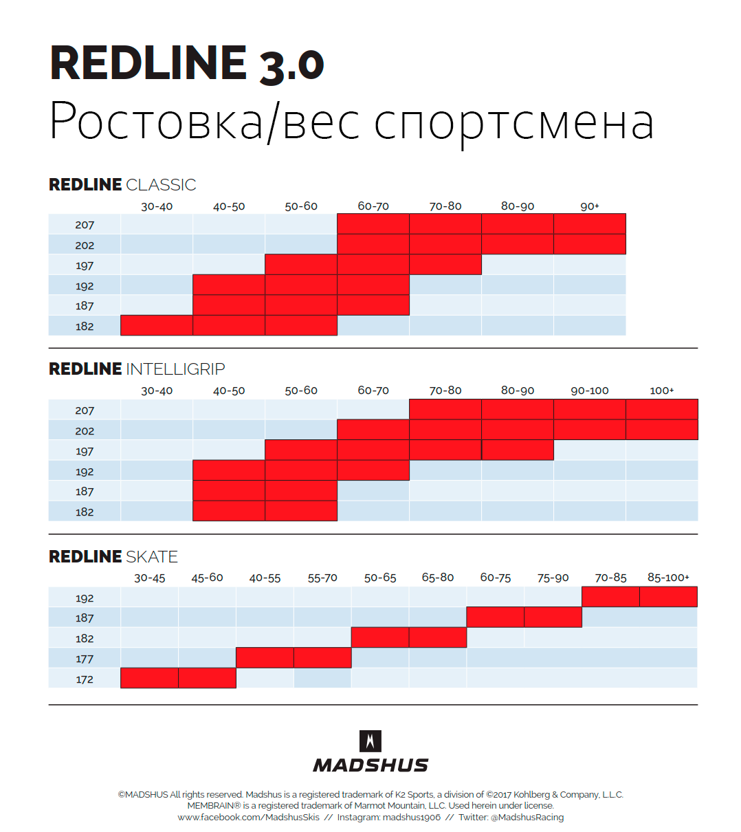 Redline 3 0 - redline 36 exe download roblox hack