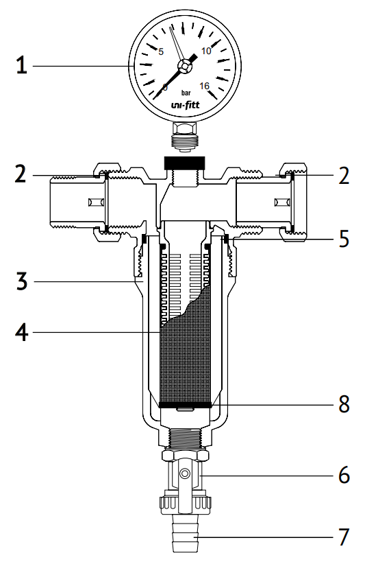 Устройство фильтра. Фильтр Uni Fitt 1/2. Фильтр промывной far 1/2 чертеж. Uni Fitt фильтр грубой манометр. Фильтр промывной Uni-Fitt 1/2″x3/4″ с дренажным краном и манометром 214a2300.