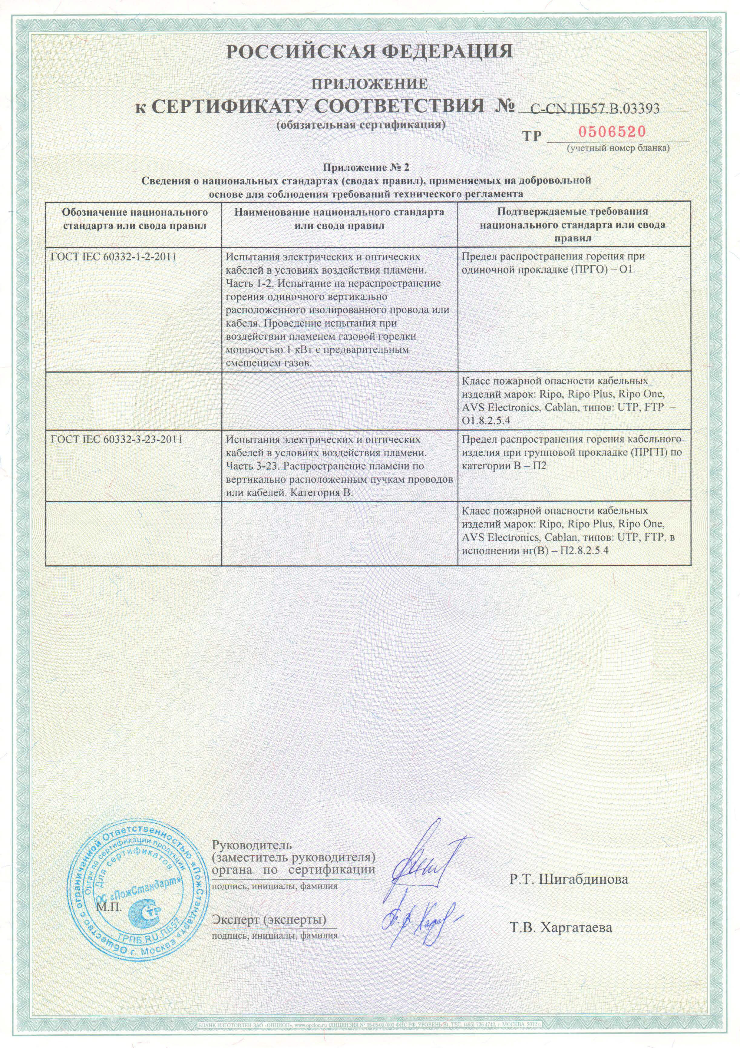 Эмаль БТ-177 сертификат соответствия