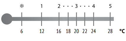 Обозначения шкалы термоголовки RX M30x1,5
