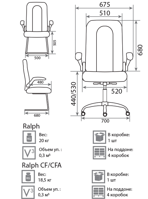 Кресло Ральф размеры