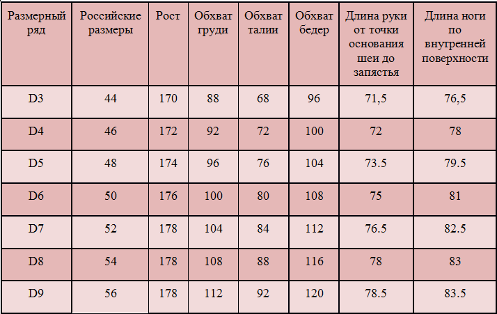 Все размеры сисек фото