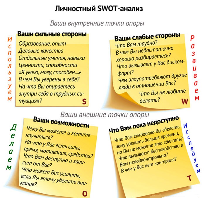 Swot анализ образец