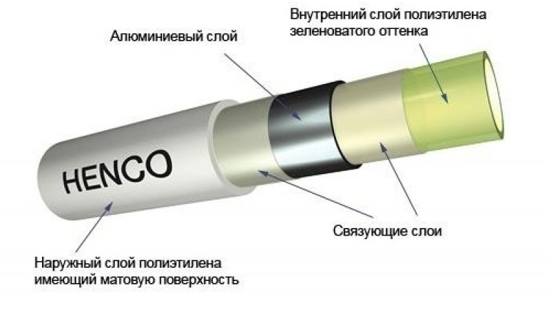 Конструкция трубы Henco RIXc