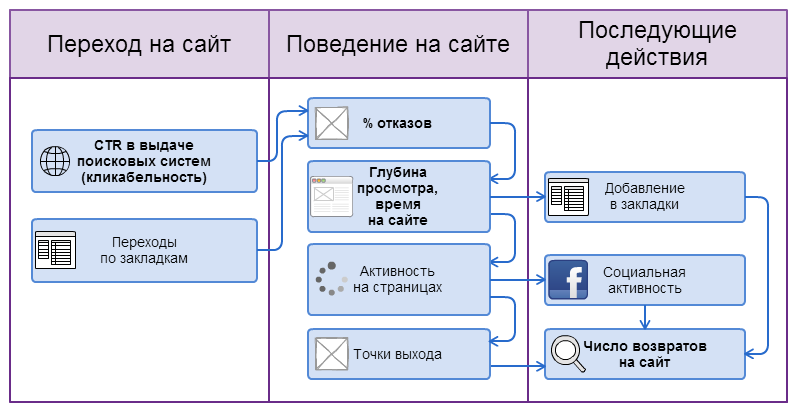 Поведенческие факторы картинки