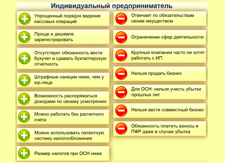 В чем минусы регистрации ип адрес для регистрации ооо субаренда