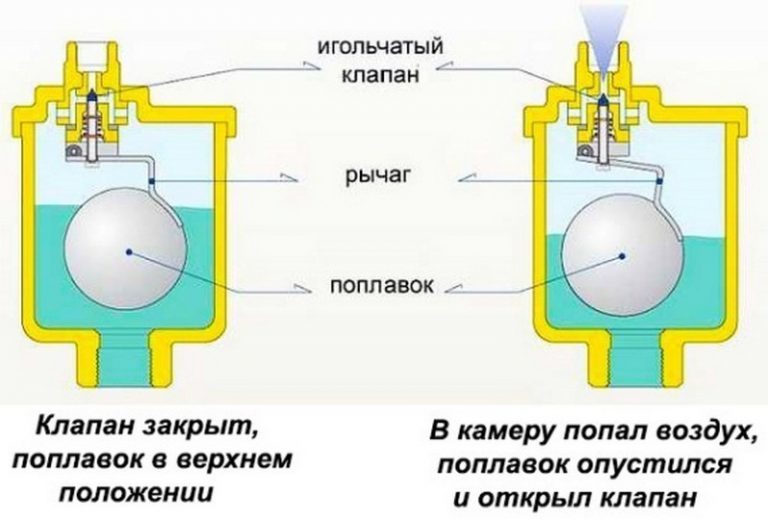 Воздухоотводчик автоматический чертеж