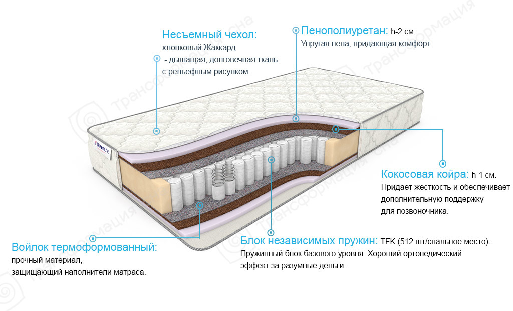 Пена eco foam в матрасах что это