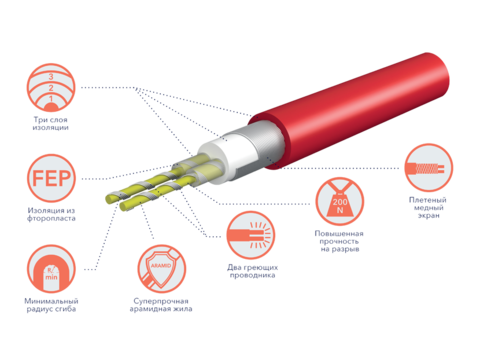Комплект теплого пола (мат) Electrolux EEFM 2-150-1,5 Комплект теплого пола (мат) Electrolux EEFM 2-150-1,5