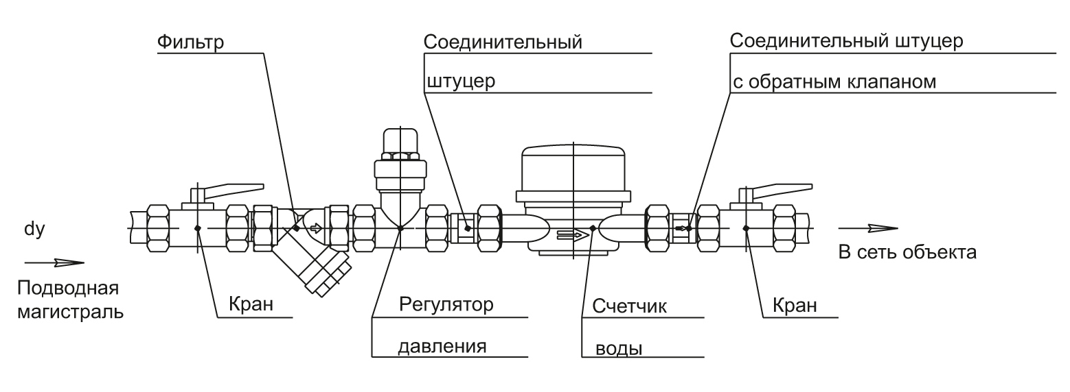 Конструкция устройство схема подключения ремонт и регулировка контактов