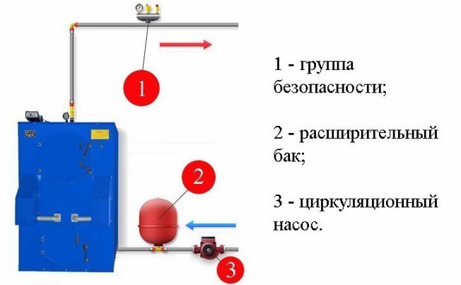 Группа безопасности для отопления с расширительным баком схема подключения для отопления